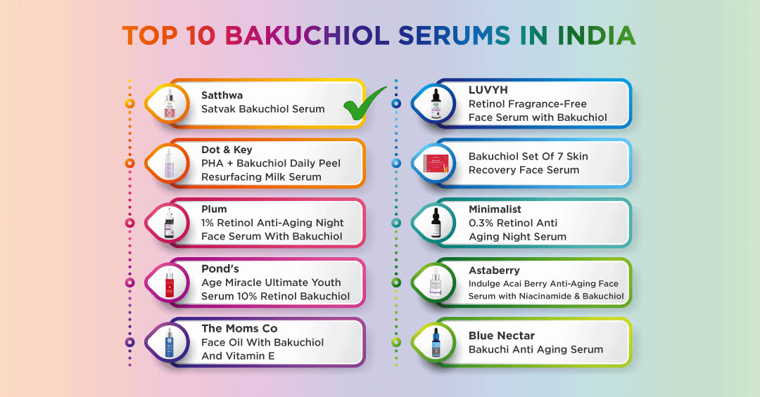 Top Bakuchiol Serums in India